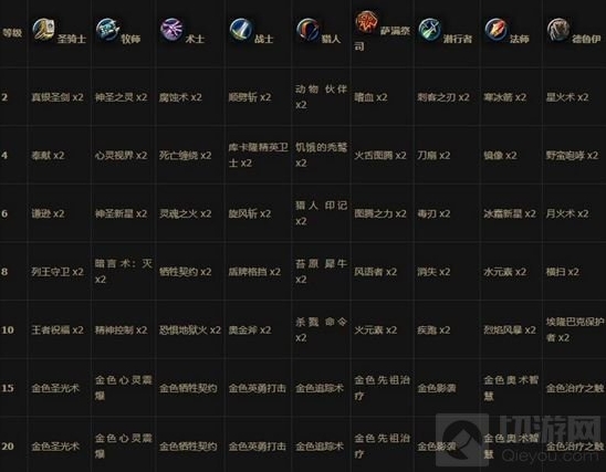 升级金卡