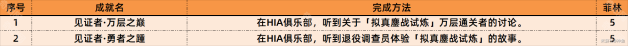 绝区零新增