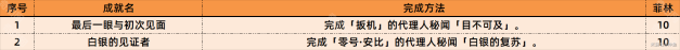 绝区零法厄同