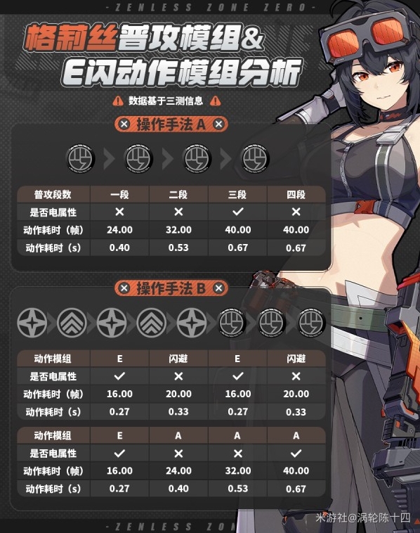 绝区零特殊技