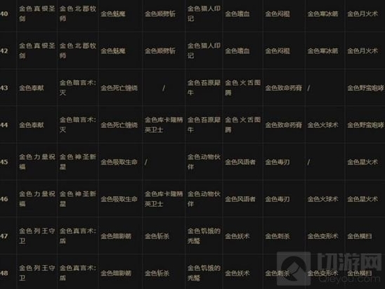 升级炉石传说