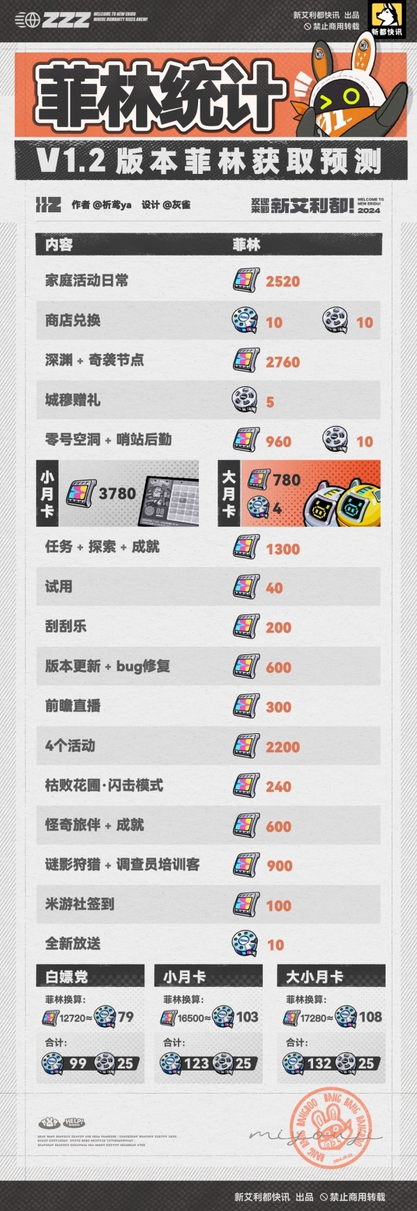 绝区零版本