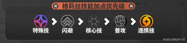 绝区零属性