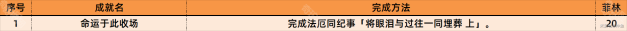 绝区零代理人