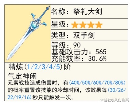 原神锻造
