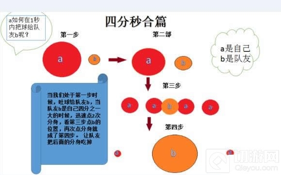 球球大作战四分秒合作用详解 超详细图文分解教程