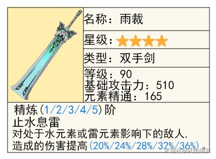 原神提升