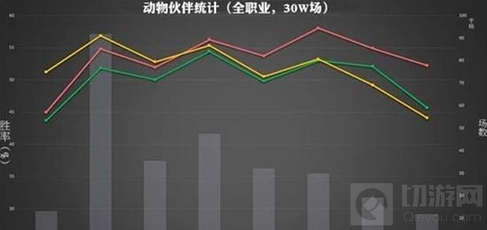 炉石传说召唤