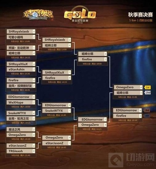 炉石传说OmegaZero人物图鉴 国服顶尖大神介绍