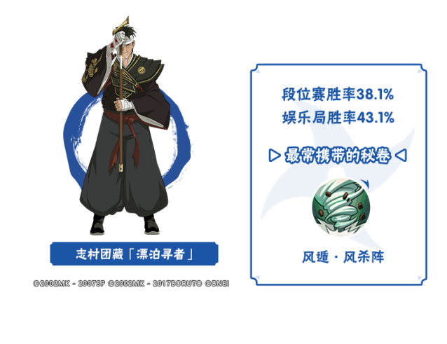 火影忍者手游4月决斗场数据解析 自选A忍情报抢先看