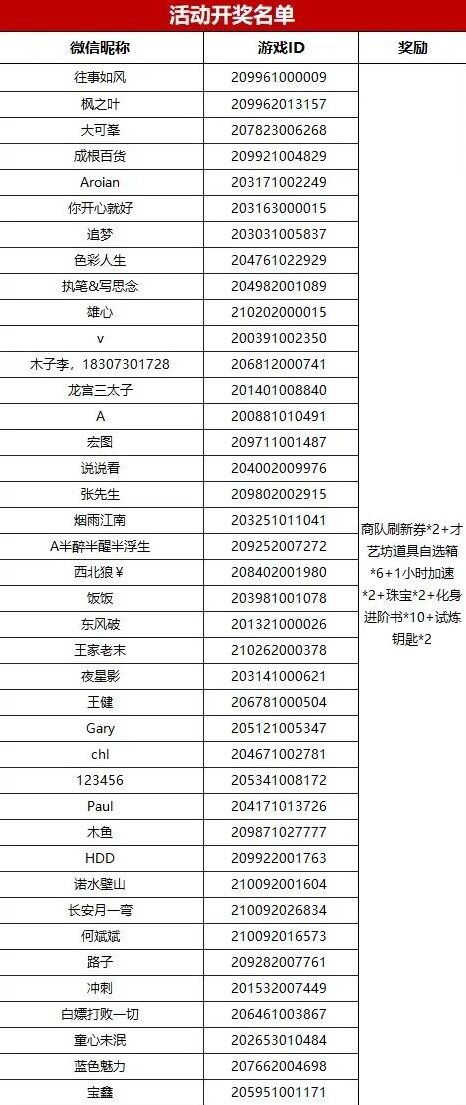 帝国征服者H5四载寄语活动落幕 获奖名单正式公示