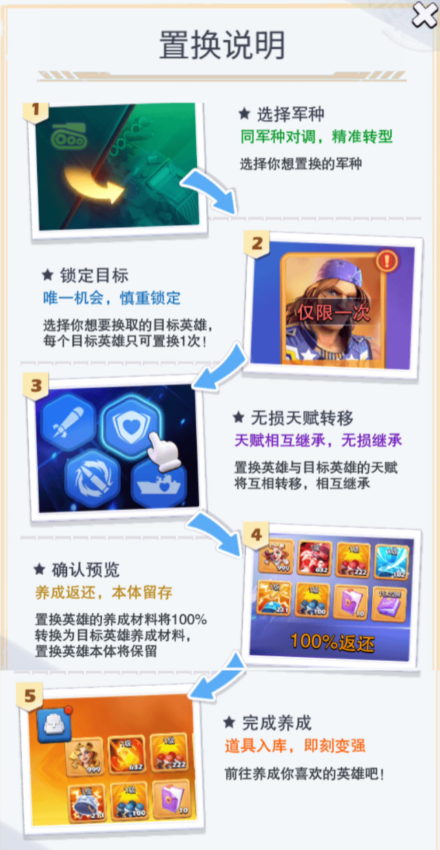 口袋奇兵6月1日上线英雄觉醒与置换 玩法规则详解
