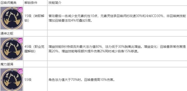 相关攻略耀世