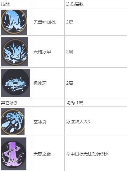 相关攻略技能