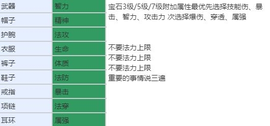 相关攻略职业
