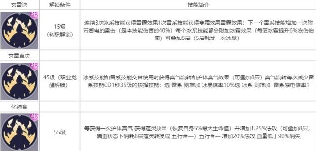 相关攻略耀世