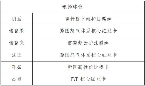 三国志幻想大陆新区