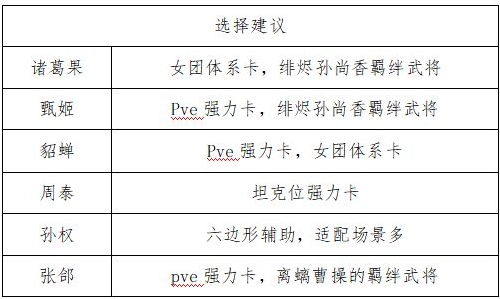三国志幻想大陆2：枭之歌绯烬