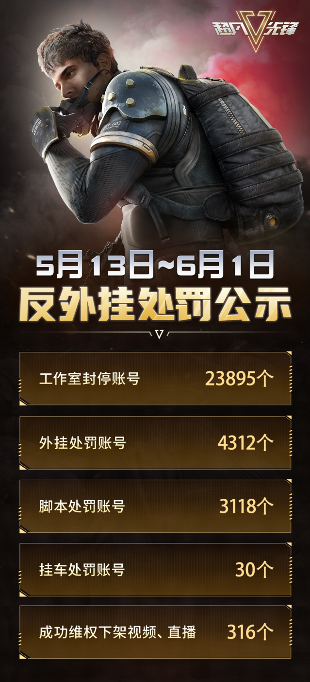 超凡先锋反挂系统重磅更新，三周年海量福利轮番来袭
