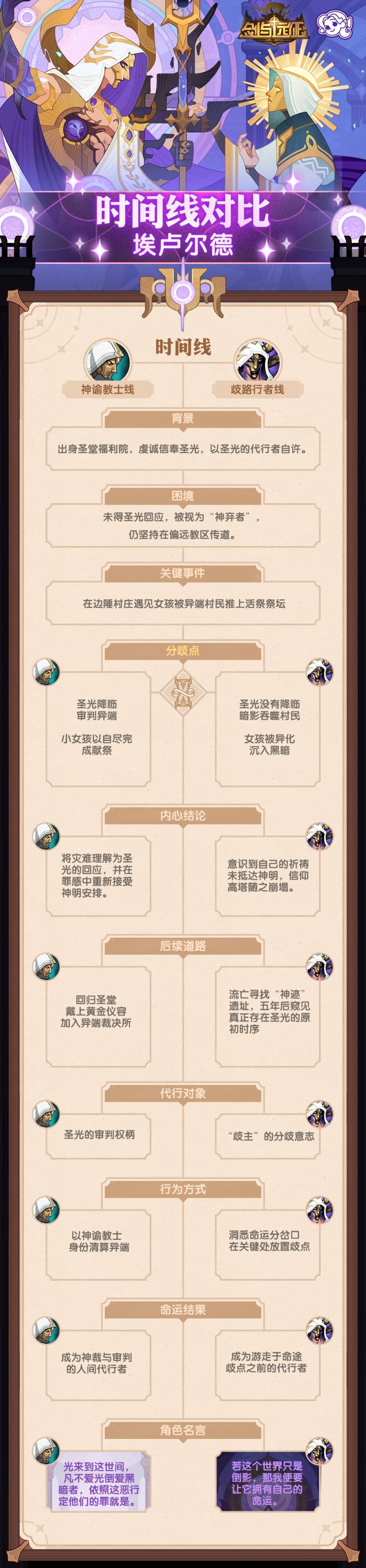 剑与远征新角色登场 SP埃卢尔德IF线剧情揭秘