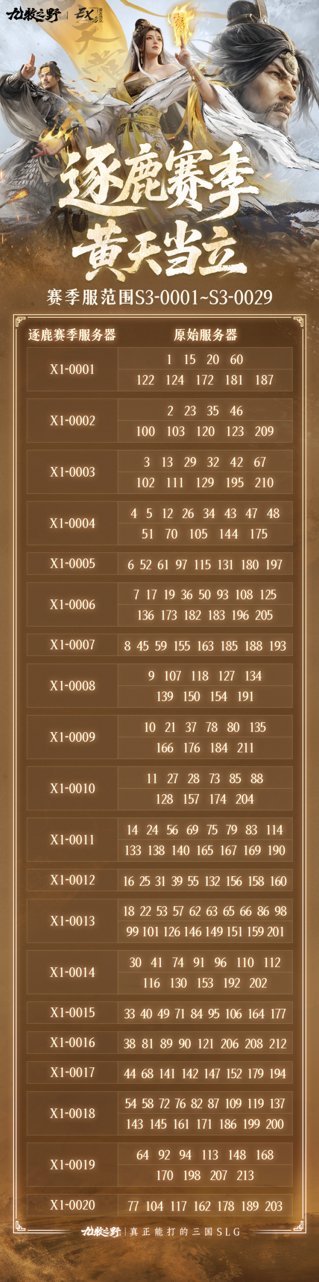 九牧之野逐鹿赛季分组公示 黄天当立剧本即将开启