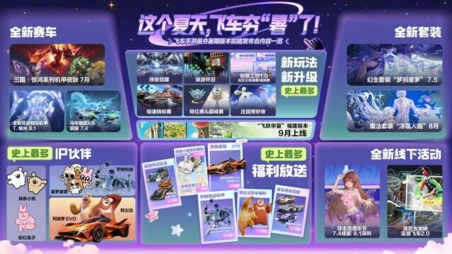 QQ飞车手游暑期重磅爆料 多IP联动与海量福利齐登场