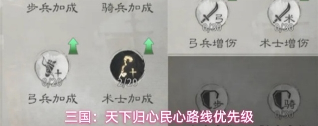 三国：天下归心民心路线优先级