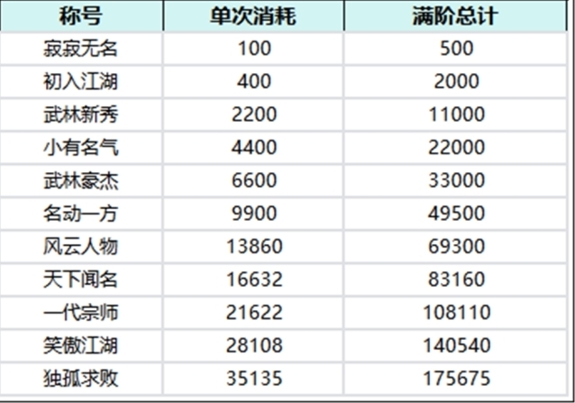 全民江湖加成