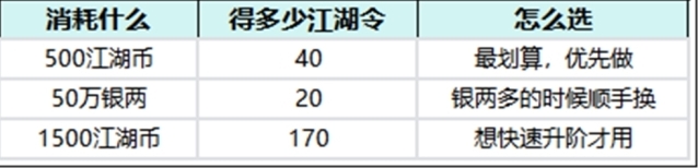 全民江湖爆率
