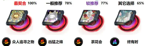 异环卡厄斯装备选择推荐