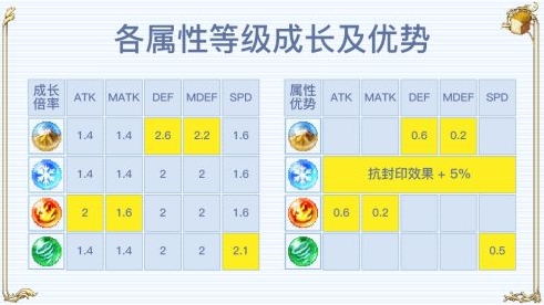飘流幻境新世界新手入门攻略