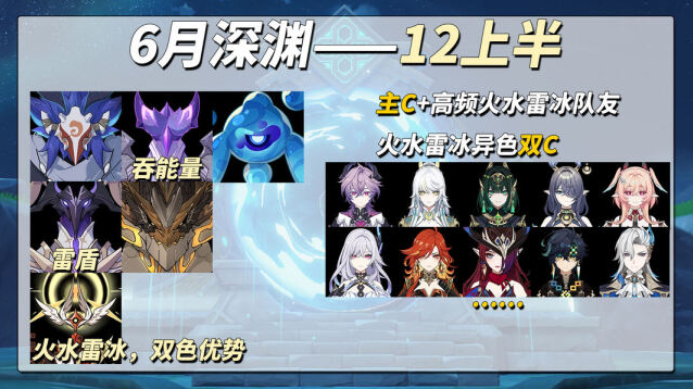 原神【月之七】6月深渊攻略