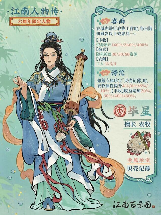 江南百景图六周年新天级毕星登场！观澜画池限时入驻