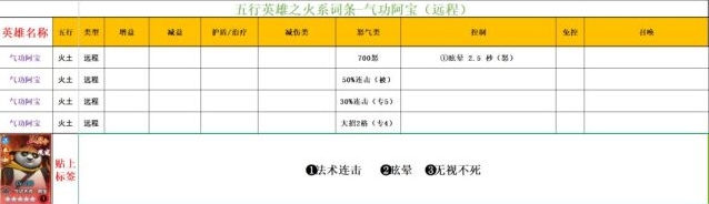 功夫熊猫：神龙大侠火系英雄解析