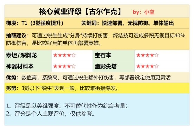 潮汐守望者古尔乍克角色实力测评