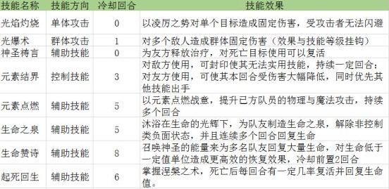 星辰奇缘秘言技能加点玩法攻略