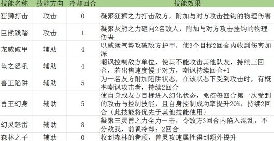 星辰奇缘兽灵技能加点玩法攻略