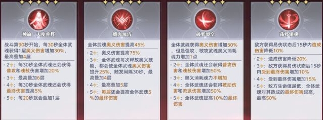 斗罗大陆：猎魂世界邪魇入侵第三轮BOSS满分打法